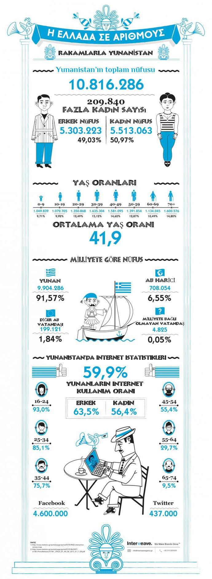 yunanistan_infografik